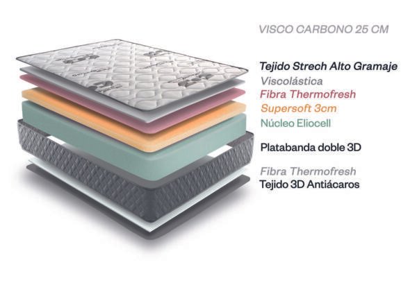 COLCHÓN > VISCO CARBONO 25CM. - Imagen 2