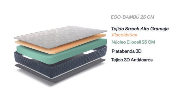 COLCHÓN > ECO BAMBÚ - Imagen 2
